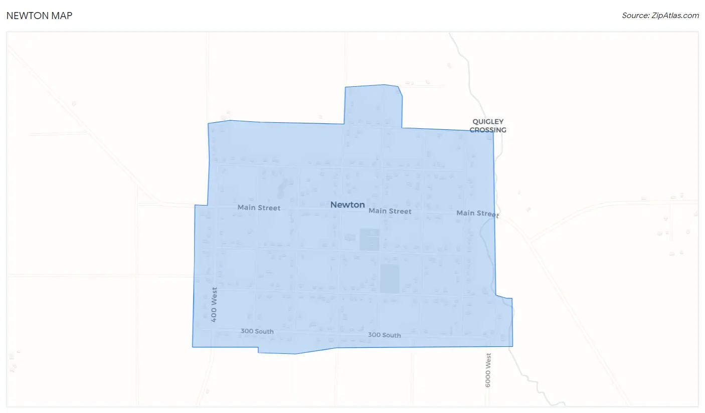 Newton Map